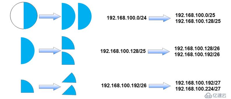 子网划分精讲和可变长子网（VLSM）划分实例分析