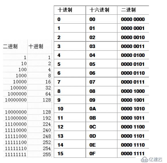 子网划分精讲和可变长子网（VLSM）划分实例分析