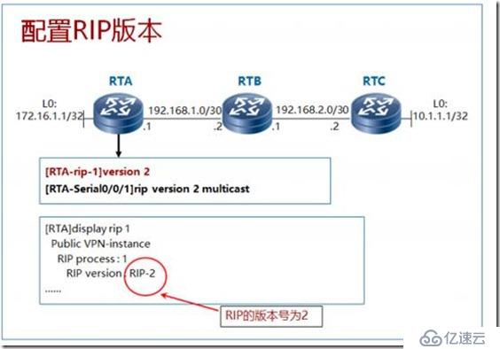 IP路由、静态路由及距离矢量路由RIP