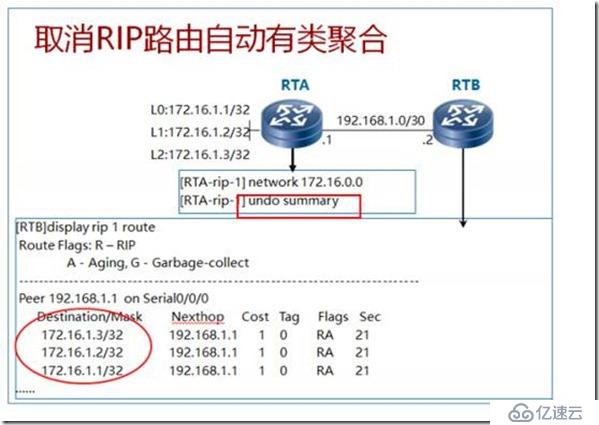 IP路由、静态路由及距离矢量路由RIP