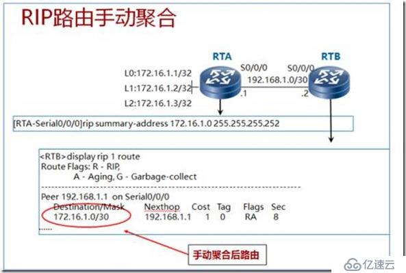 IP路由、静态路由及距离矢量路由RIP