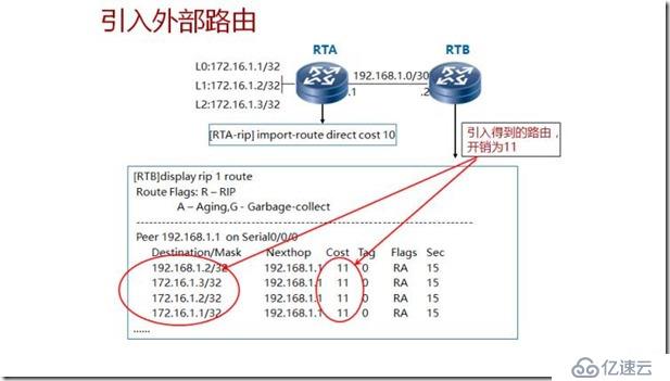 IP路由、静态路由及距离矢量路由RIP