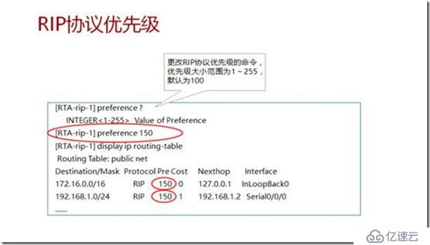 IP路由、静态路由及距离矢量路由RIP