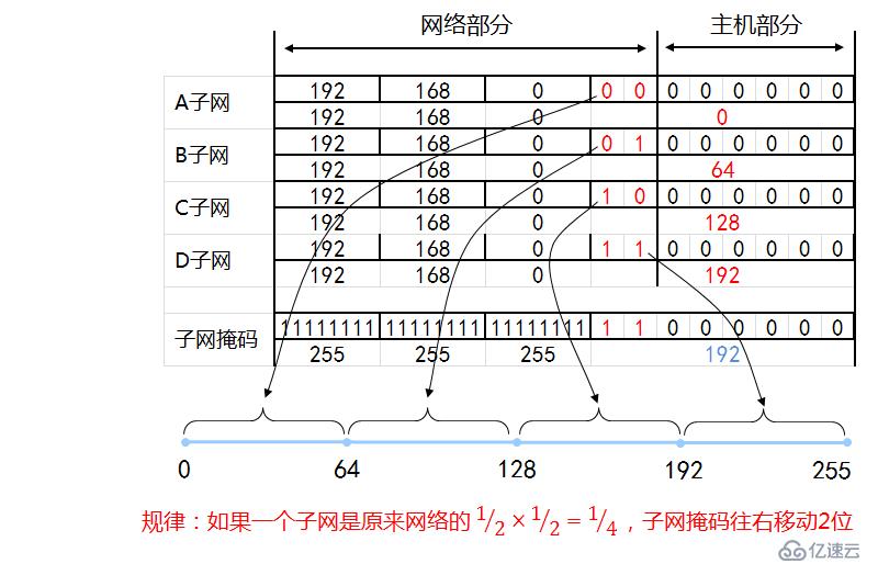 IP地址和子网划分学习笔记之《子网划分详解》