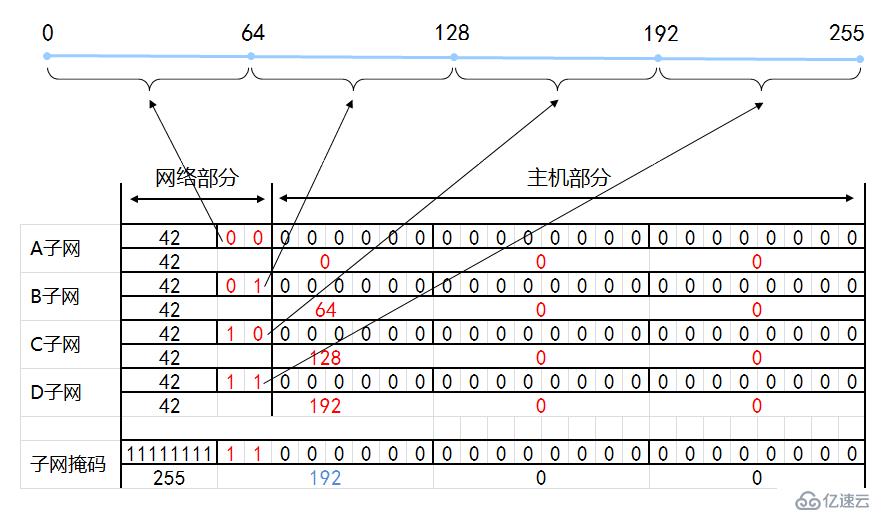 IP地址和子网划分学习笔记之《子网划分详解》