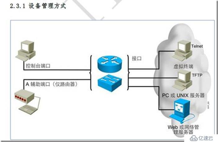 华为设备的操作系统VRP及基础命令