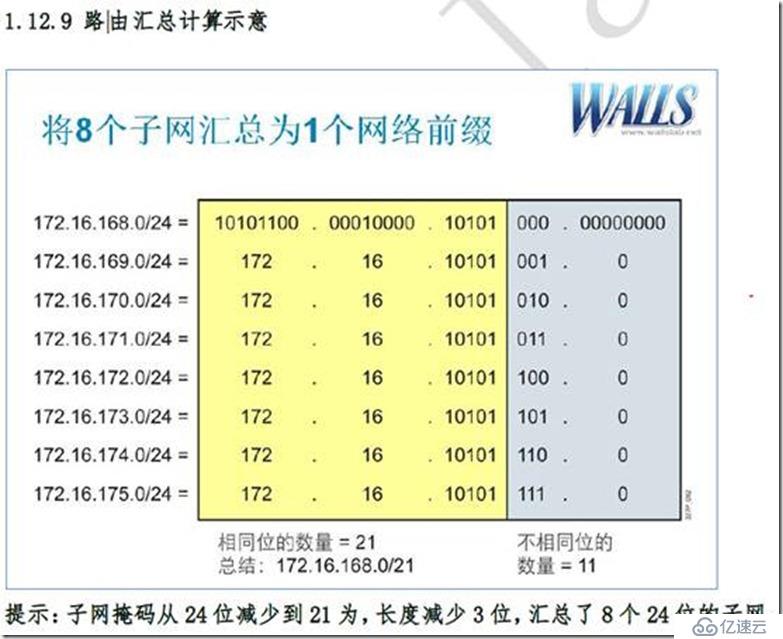 IP子网划分和vlsm（变长子网掩码）和路由汇总