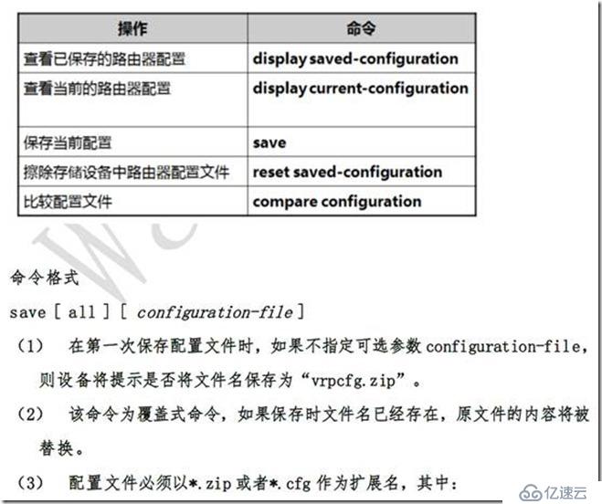 华为设备的操作系统VRP及基础命令