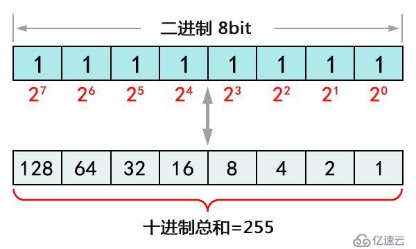 IP地址和子网划分学习笔记之《IP地址详解》