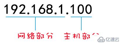 IP地址和子网划分学习笔记之《IP地址详解》