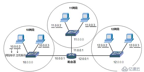 IP地址和子网划分学习笔记之《IP地址详解》