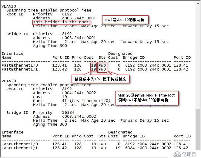 利用PVST怎么样实现网络的负载均衡