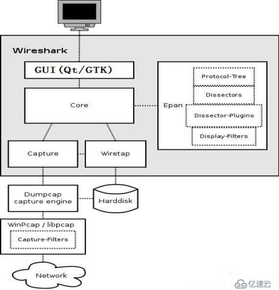 GNU开发工具——WireShark网络分析工具