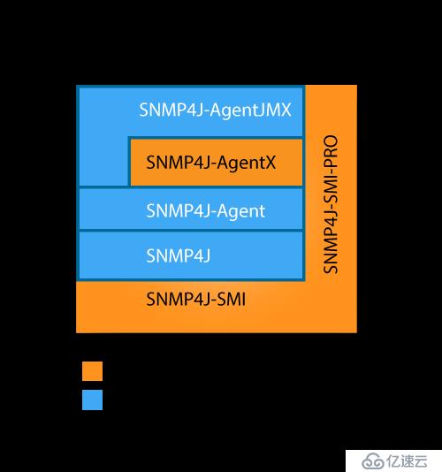 基于SNMP网络管理系统的实现