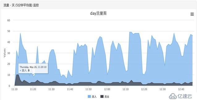 基于SNMP网络管理系统的实现