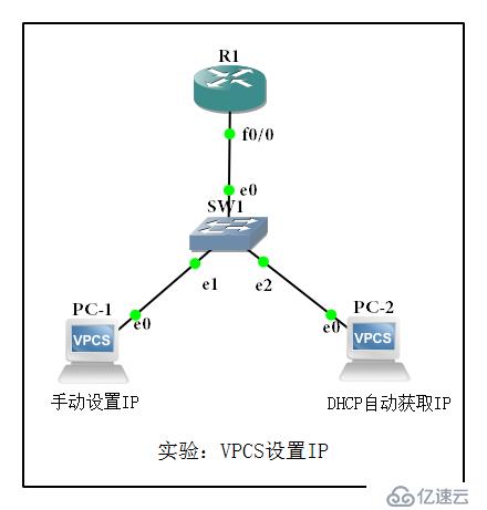 在GN3中如何配置VPCS的IP等地址信息？