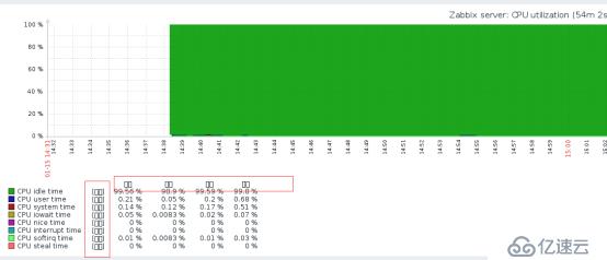 centos7手把手教你搭建zabbix监控