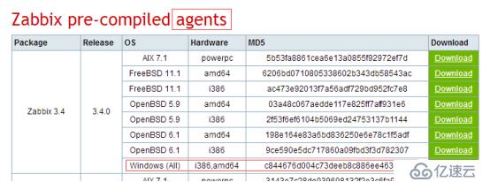 centos7手把手教你搭建zabbix监控