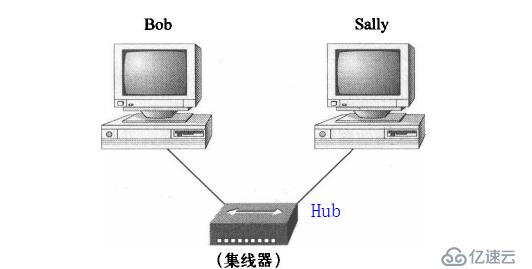 LAN和VLAN技術(shù)原理