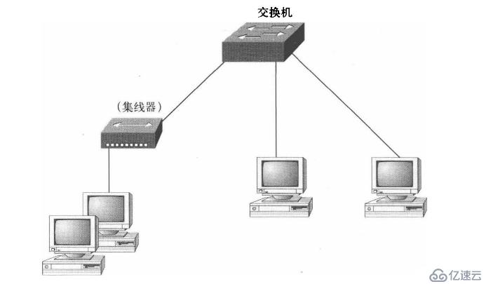 LAN和VLAN技術(shù)原理