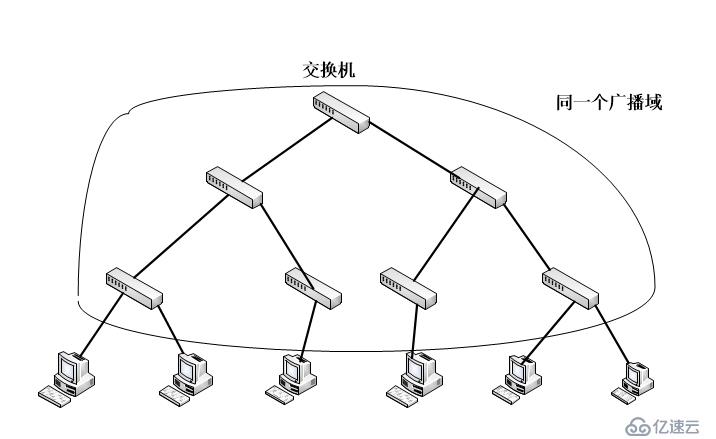 LAN和VLAN技術(shù)原理