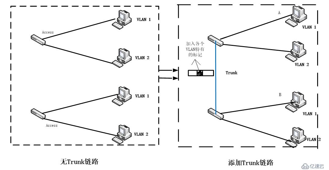 LAN和VLAN技术原理