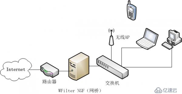 最简单方便的ip-mac绑定，透明网桥如何实现IP-MAC绑定？