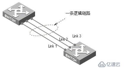 IEEE 802.3ad 链路聚合与LACP的简单知识&EtherChannel 总结
