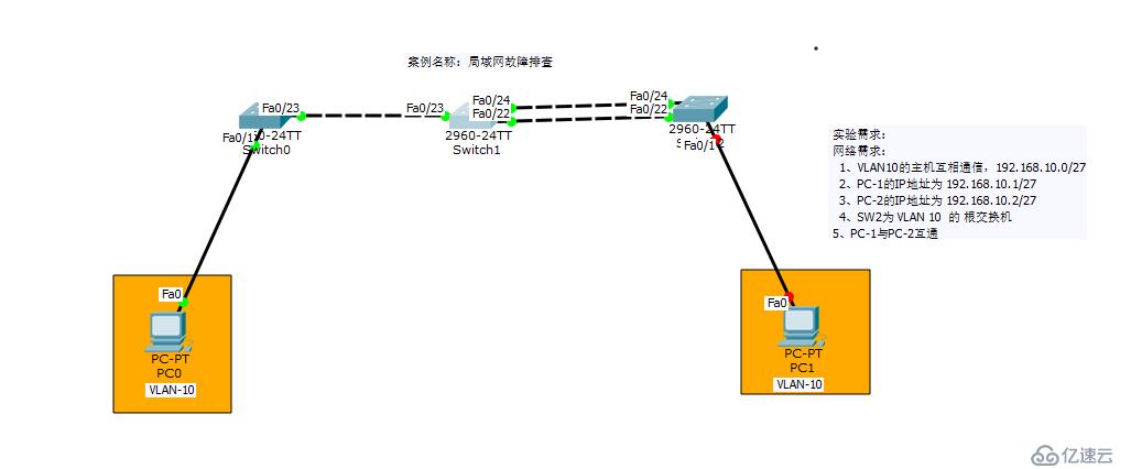 企业内——局域网——内网排错思路及方法