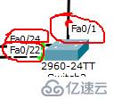 企业内——局域网——内网排错思路及方法