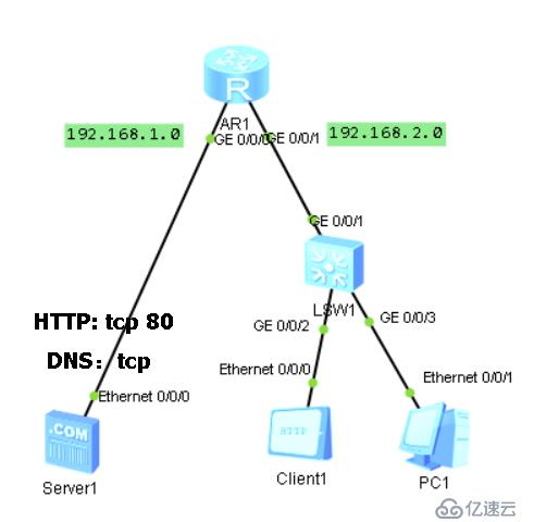 配置 HTTP 与 DNS 功能