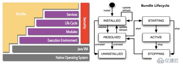 SDN in Action: Prepare for OpenDaylight Code