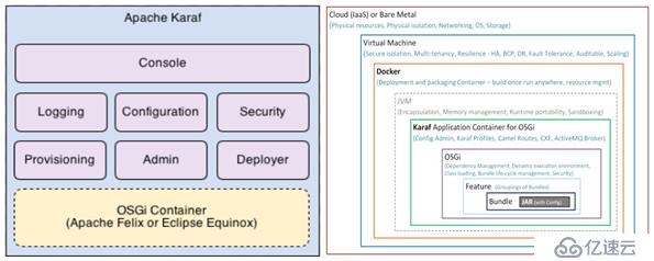 SDN in Action: Prepare for OpenDaylight Code