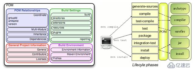 SDN in Action: Prepare for OpenDaylight Code