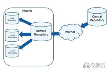 SDN in Action: Prepare for OpenDaylight Code