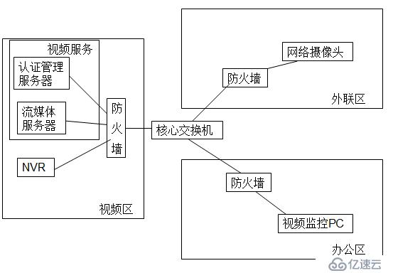 一次奇葩网络故障排查历程