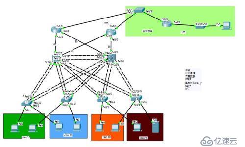 网络拓扑图