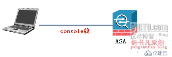 ASA 5500系列防火墙忘记密码之后的恢复步骤