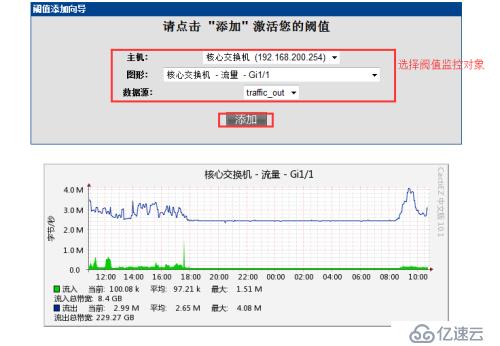 cacti的基本應(yīng)用是怎樣的