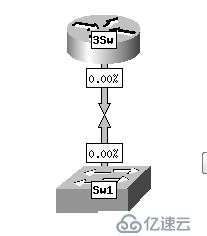 cacti的基本应用是怎样的