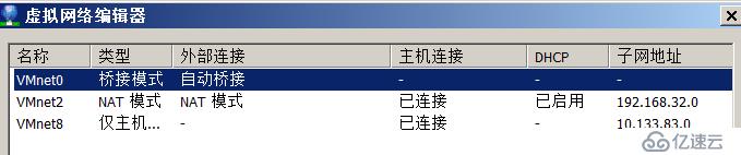 EVE-NG橋接至VMWare主機(jī)