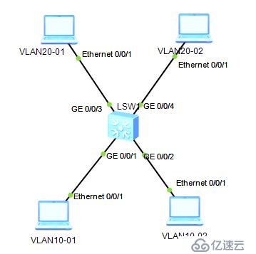 詳細(xì)講解多個(gè)華為交換機(jī)配置實(shí)例