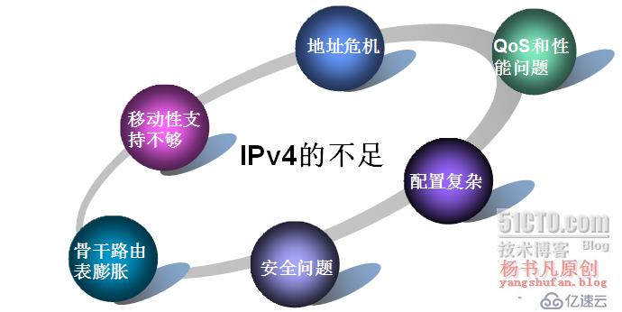 IPv6——下一代网络的主宰