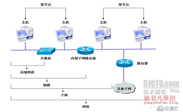 IPv6——下一代网络的主宰