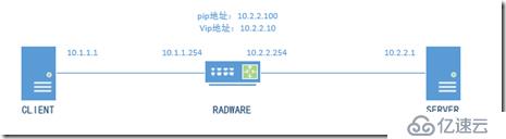 radware 故障抓包逻辑