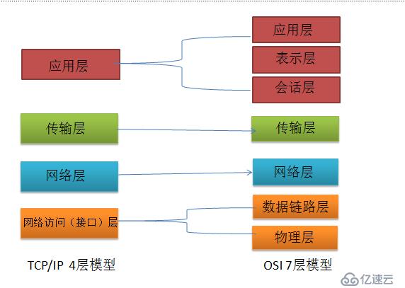 计算机网络基础知识点有哪些