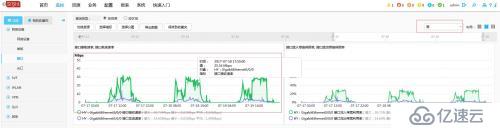 华为eSight 监控AR系列路由器端口流量