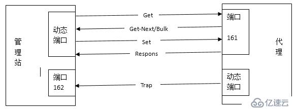 Zabbix 3.0监控网络设备有哪些