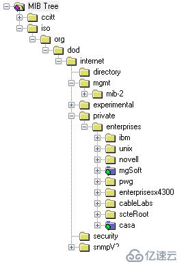 Zabbix 3.0监控网络设备有哪些