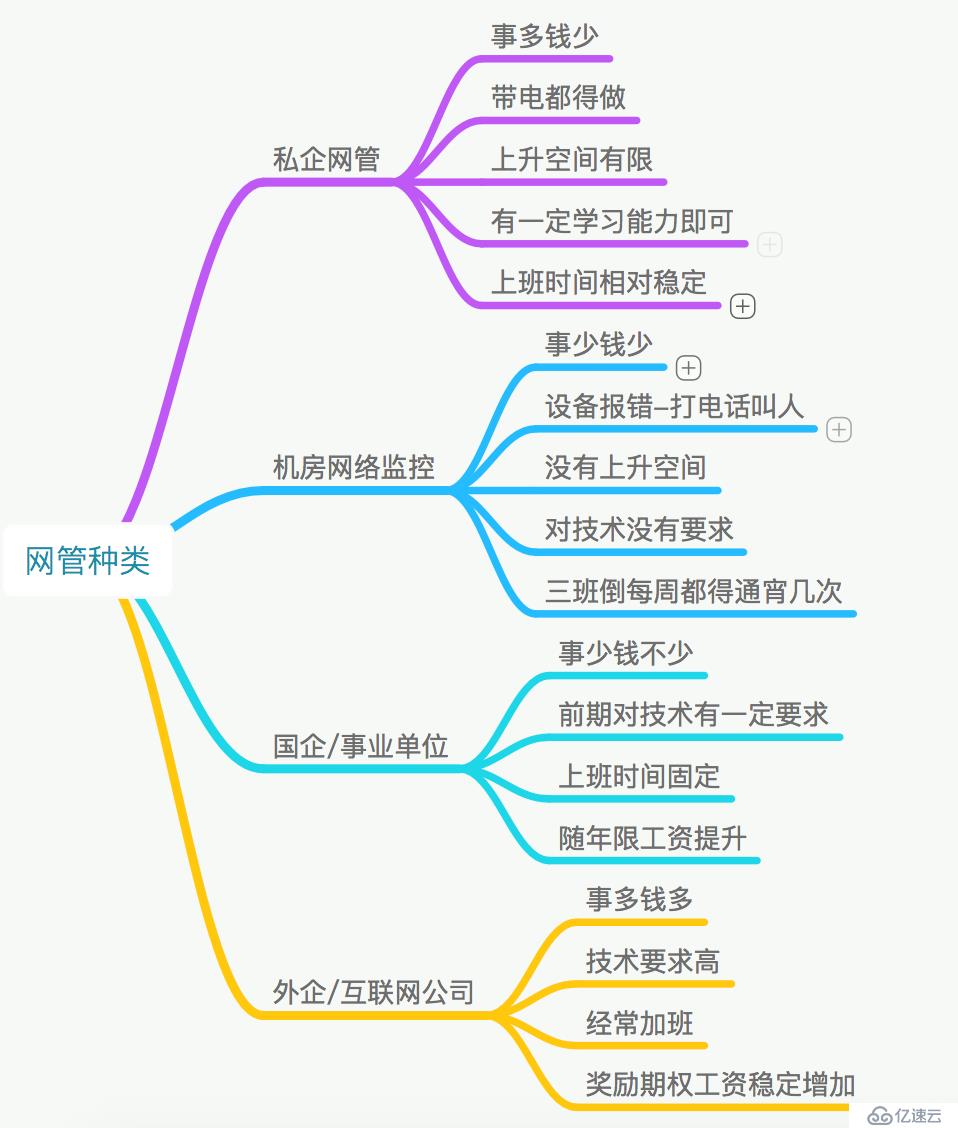 网络工程师如何避免走弯路